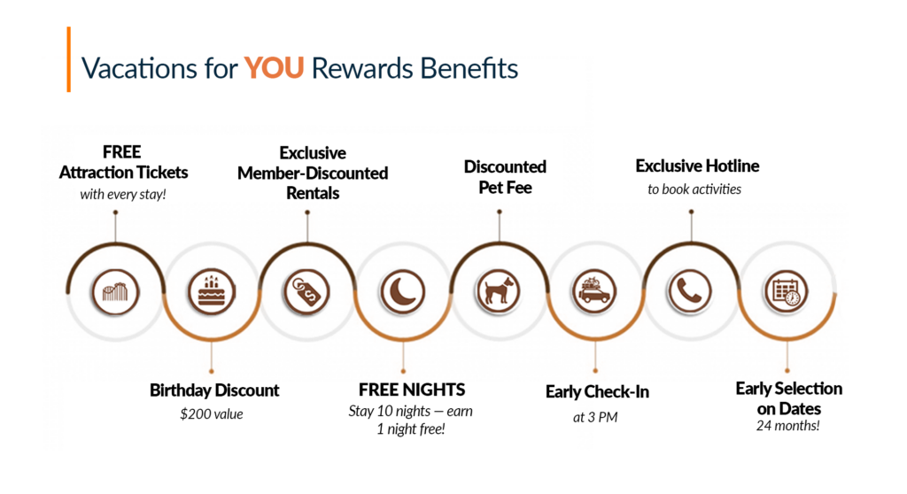 Vacations for YOU Rewards Perks and Benefits